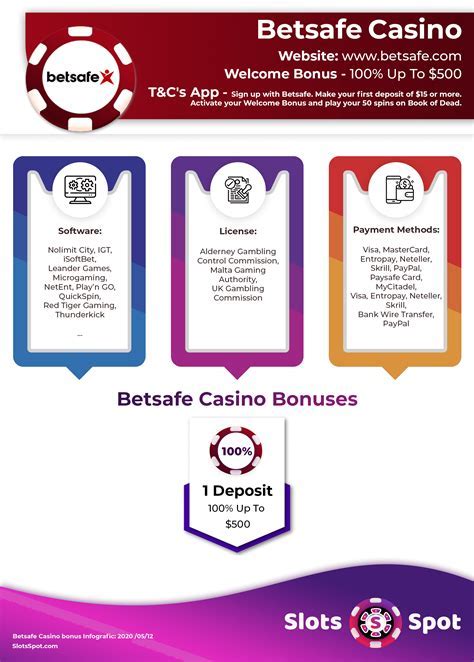 Betsafe Philippines .